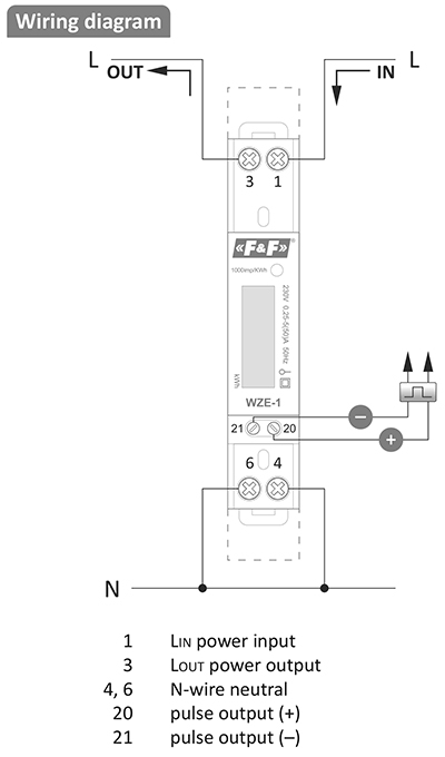 WZE-1 diagram